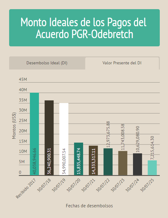 PGR-Odebretch-Gráfica-3_v1.0.PNG